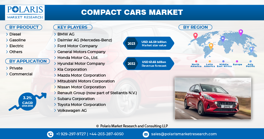 Compact Cars Market Size